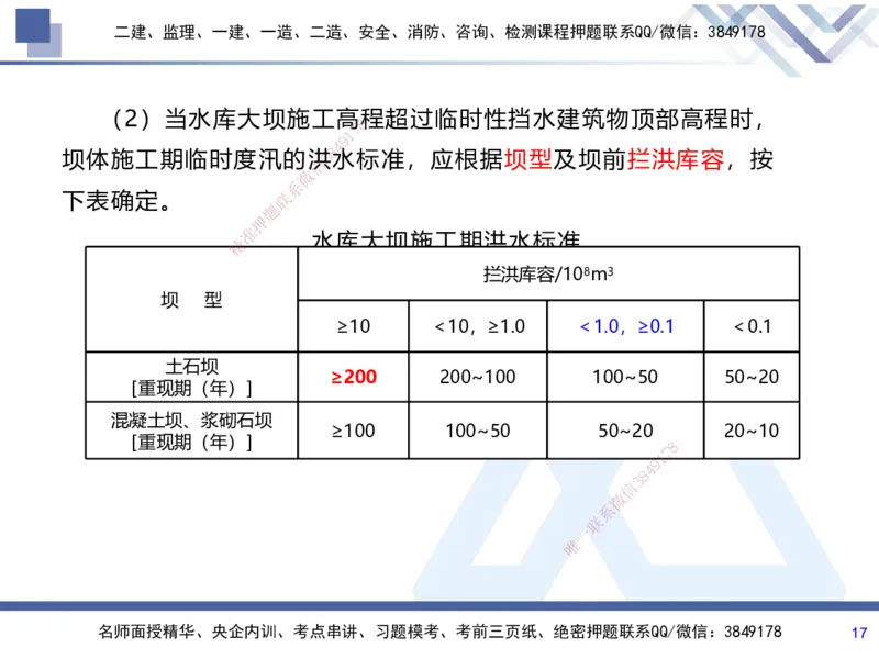 01.2025张芬-考前强化直播-水利实务1_2026年一级建造师_2026年一建水利_2025年一建水利SVIP_04-冲刺串讲✿考点强化✿小灶集训_35-水利《考前强化直播》张芬HX_讲义