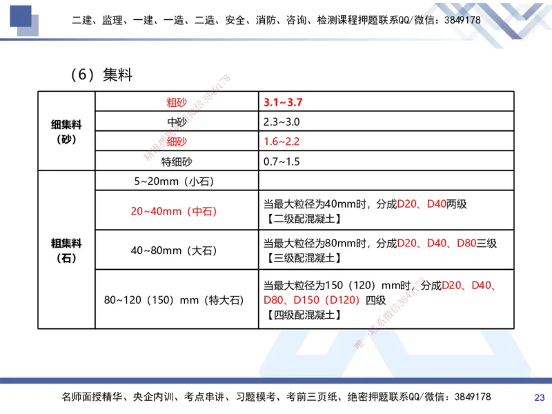 01.2025张芬-考前强化直播-水利实务1_2026年一级建造师_2026年一建水利_2025年一建水利SVIP_04-冲刺串讲✿考点强化✿小灶集训_35-水利《考前强化直播》张芬HX_讲义