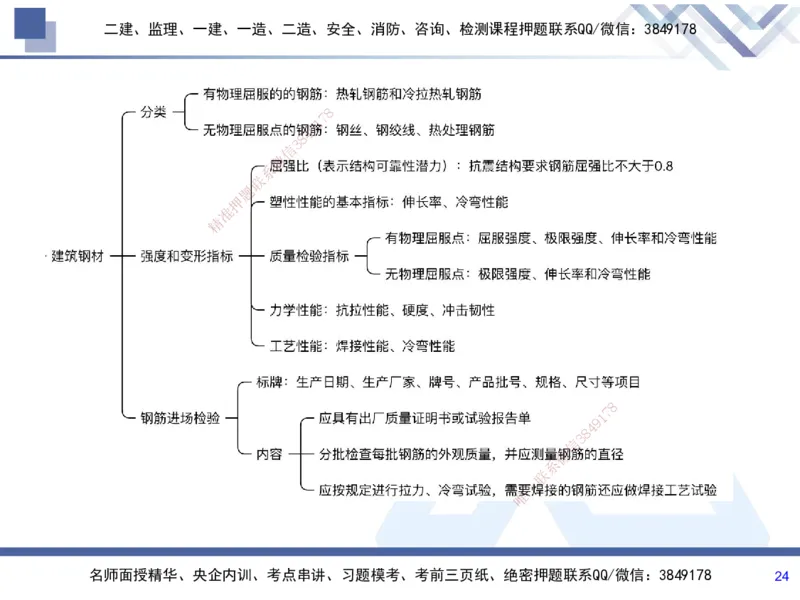 01.2025张芬-考前强化直播-水利实务1_2026年一级建造师_2026年一建水利_2025年一建水利SVIP_04-冲刺串讲✿考点强化✿小灶集训_35-水利《考前强化直播》张芬HX_讲义