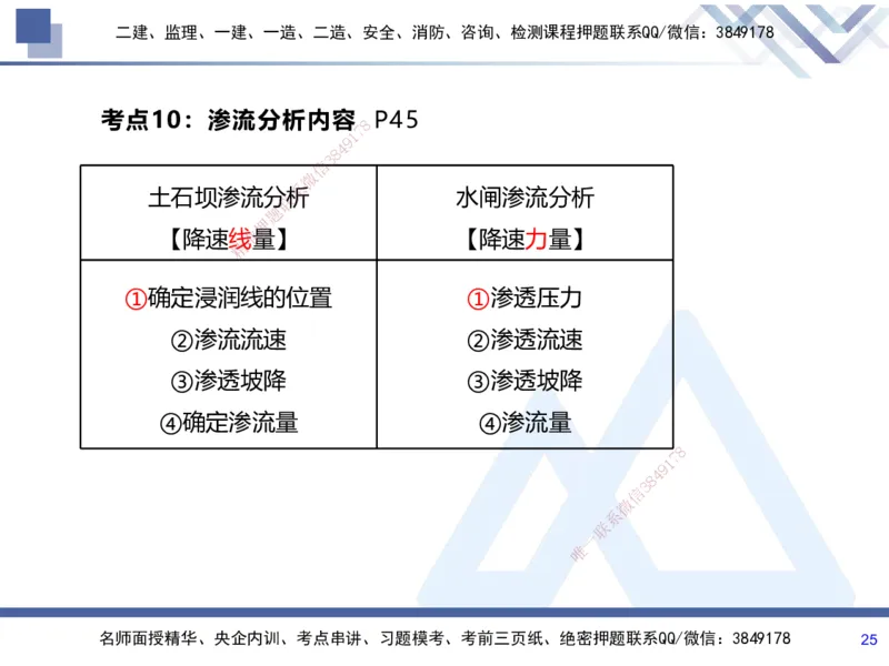 01.2025张芬-考前强化直播-水利实务1_2026年一级建造师_2026年一建水利_2025年一建水利SVIP_04-冲刺串讲✿考点强化✿小灶集训_35-水利《考前强化直播》张芬HX_讲义