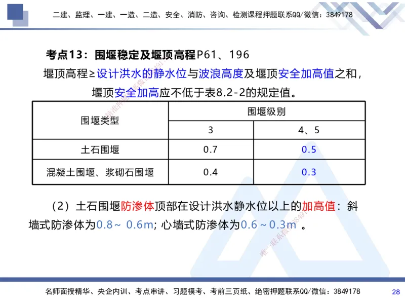 01.2025张芬-考前强化直播-水利实务1_2026年一级建造师_2026年一建水利_2025年一建水利SVIP_04-冲刺串讲✿考点强化✿小灶集训_35-水利《考前强化直播》张芬HX_讲义