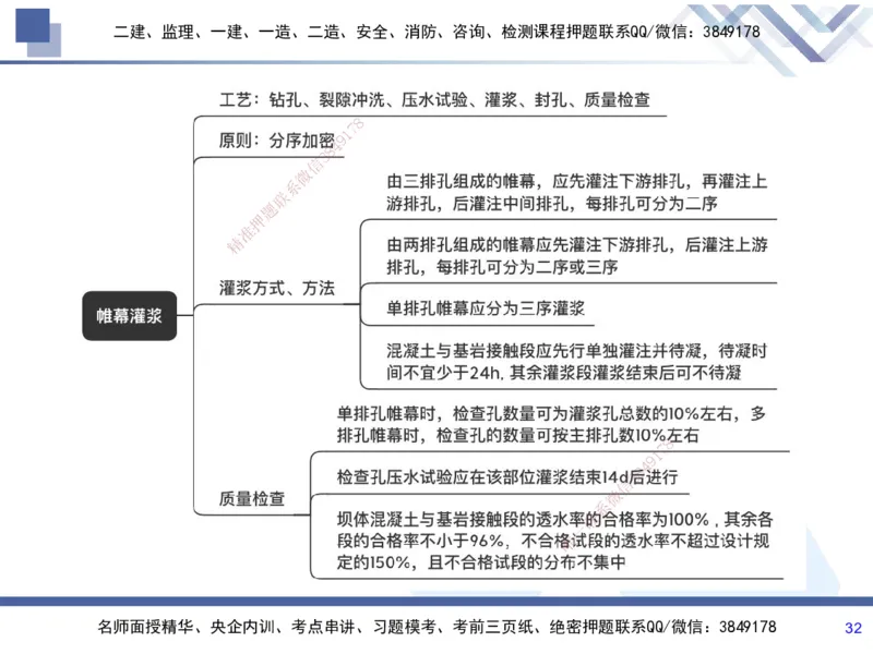 01.2025张芬-考前强化直播-水利实务1_2026年一级建造师_2026年一建水利_2025年一建水利SVIP_04-冲刺串讲✿考点强化✿小灶集训_35-水利《考前强化直播》张芬HX_讲义