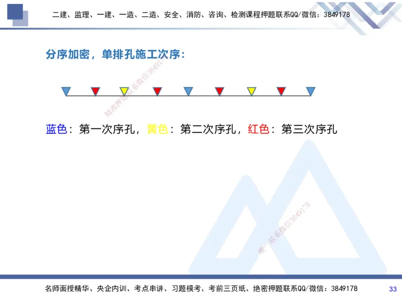01.2025张芬-考前强化直播-水利实务1_2026年一级建造师_2026年一建水利_2025年一建水利SVIP_04-冲刺串讲✿考点强化✿小灶集训_35-水利《考前强化直播》张芬HX_讲义
