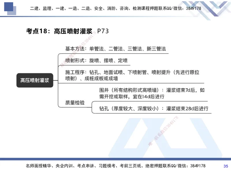 01.2025张芬-考前强化直播-水利实务1_2026年一级建造师_2026年一建水利_2025年一建水利SVIP_04-冲刺串讲✿考点强化✿小灶集训_35-水利《考前强化直播》张芬HX_讲义