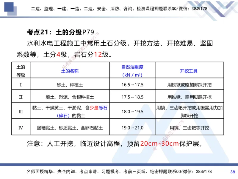 01.2025张芬-考前强化直播-水利实务1_2026年一级建造师_2026年一建水利_2025年一建水利SVIP_04-冲刺串讲✿考点强化✿小灶集训_35-水利《考前强化直播》张芬HX_讲义
