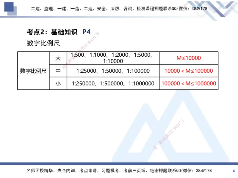 01.2025张芬-考前强化直播-水利实务1_2026年一级建造师_2026年一建水利_2025年一建水利SVIP_04-冲刺串讲✿考点强化✿小灶集训_35-水利《考前强化直播》张芬HX_讲义