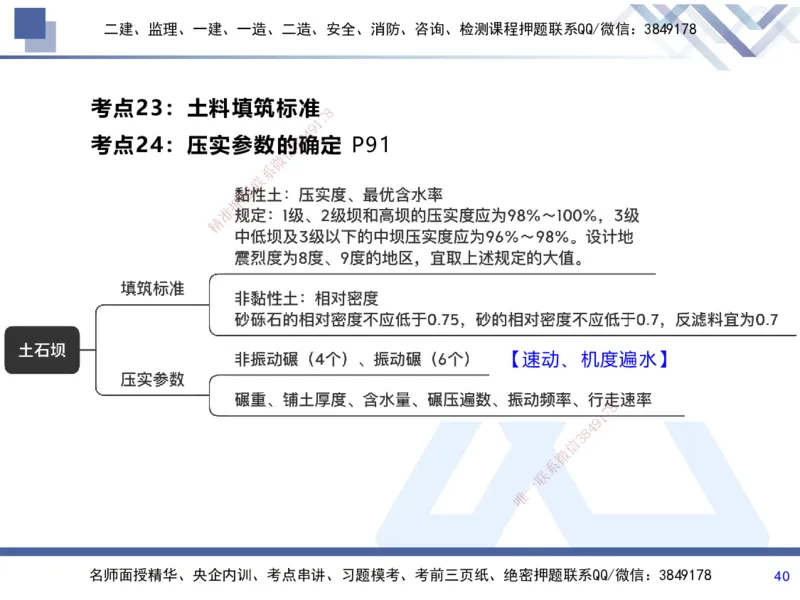 01.2025张芬-考前强化直播-水利实务1_2026年一级建造师_2026年一建水利_2025年一建水利SVIP_04-冲刺串讲✿考点强化✿小灶集训_35-水利《考前强化直播》张芬HX_讲义