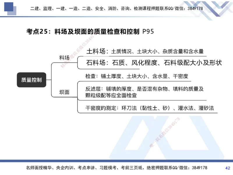 01.2025张芬-考前强化直播-水利实务1_2026年一级建造师_2026年一建水利_2025年一建水利SVIP_04-冲刺串讲✿考点强化✿小灶集训_35-水利《考前强化直播》张芬HX_讲义