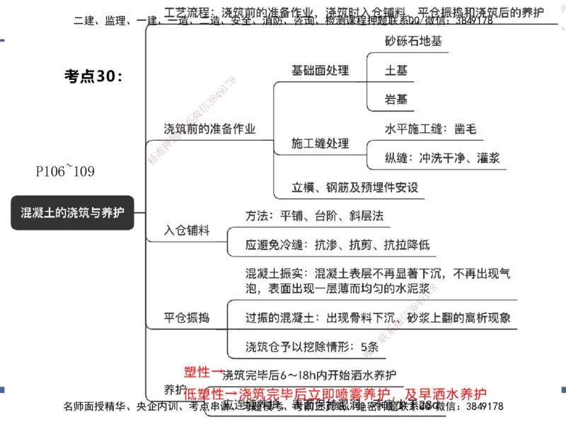01.2025张芬-考前强化直播-水利实务1_2026年一级建造师_2026年一建水利_2025年一建水利SVIP_04-冲刺串讲✿考点强化✿小灶集训_35-水利《考前强化直播》张芬HX_讲义