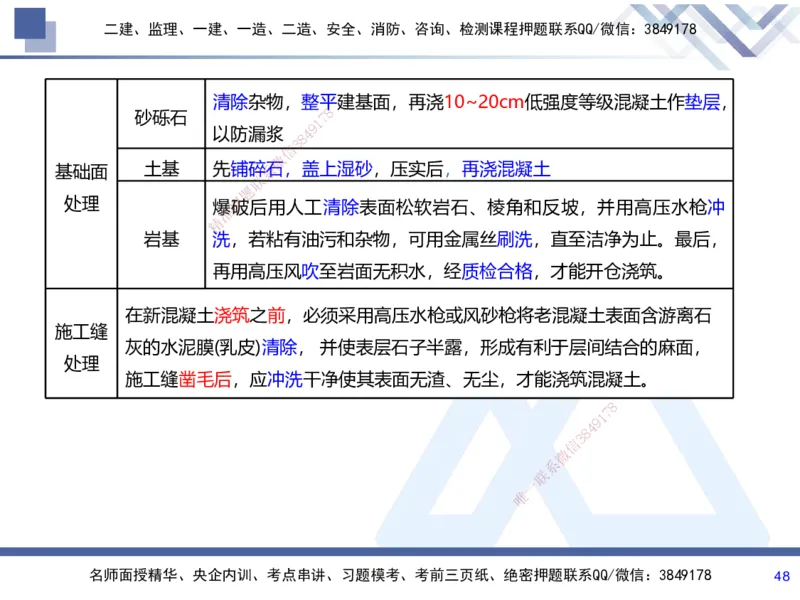 01.2025张芬-考前强化直播-水利实务1_2026年一级建造师_2026年一建水利_2025年一建水利SVIP_04-冲刺串讲✿考点强化✿小灶集训_35-水利《考前强化直播》张芬HX_讲义