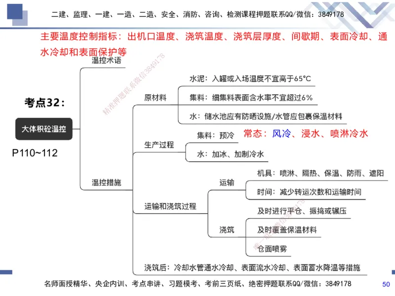 01.2025张芬-考前强化直播-水利实务1_2026年一级建造师_2026年一建水利_2025年一建水利SVIP_04-冲刺串讲✿考点强化✿小灶集训_35-水利《考前强化直播》张芬HX_讲义