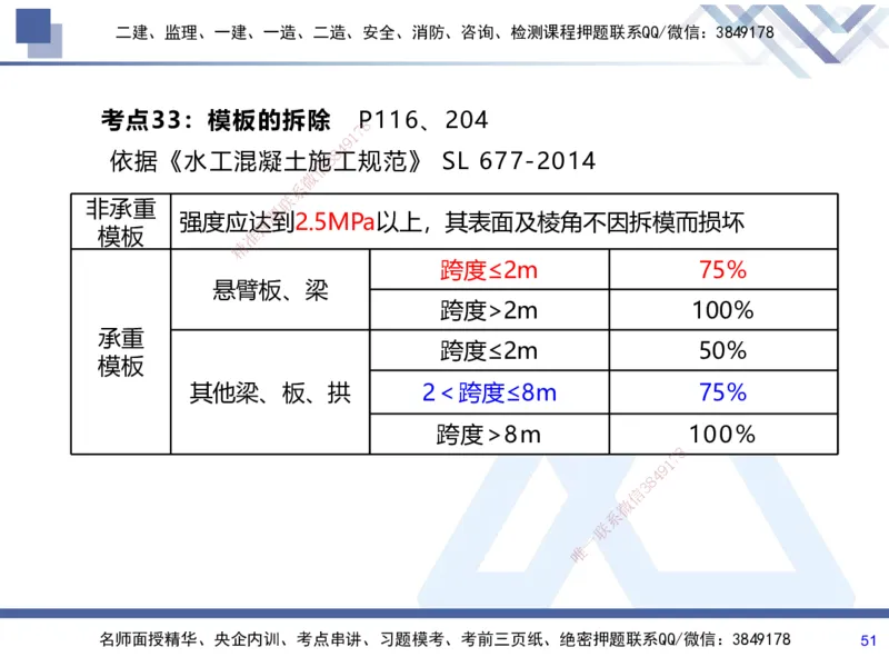 01.2025张芬-考前强化直播-水利实务1_2026年一级建造师_2026年一建水利_2025年一建水利SVIP_04-冲刺串讲✿考点强化✿小灶集训_35-水利《考前强化直播》张芬HX_讲义