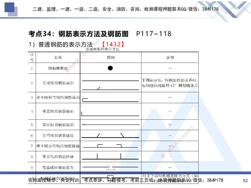01.2025张芬-考前强化直播-水利实务1_2026年一级建造师_2026年一建水利_2025年一建水利SVIP_04-冲刺串讲✿考点强化✿小灶集训_35-水利《考前强化直播》张芬HX_讲义