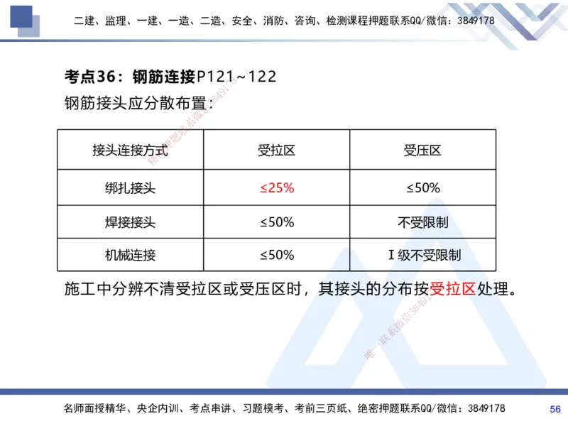 01.2025张芬-考前强化直播-水利实务1_2026年一级建造师_2026年一建水利_2025年一建水利SVIP_04-冲刺串讲✿考点强化✿小灶集训_35-水利《考前强化直播》张芬HX_讲义