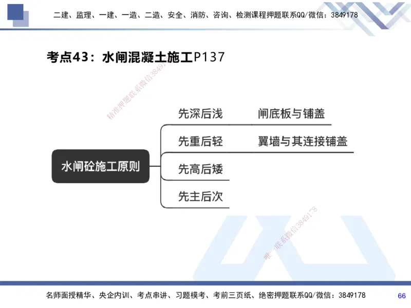 01.2025张芬-考前强化直播-水利实务1_2026年一级建造师_2026年一建水利_2025年一建水利SVIP_04-冲刺串讲✿考点强化✿小灶集训_35-水利《考前强化直播》张芬HX_讲义