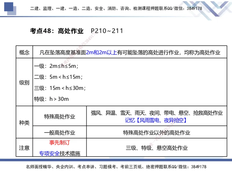 01.2025张芬-考前强化直播-水利实务1_2026年一级建造师_2026年一建水利_2025年一建水利SVIP_04-冲刺串讲✿考点强化✿小灶集训_35-水利《考前强化直播》张芬HX_讲义