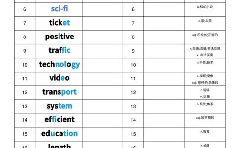 2025秋人教版八年级上册英语U7中英互译小纸条单词默写_初中英语新版_最新人教版英语八年级上册_新版_初中英语8上新更新第三套可选择_10单词默写+字帖_单词表
