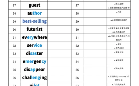 2025秋人教版八年级上册英语U7中英互译小纸条单词默写_初中英语新版_最新人教版英语八年级上册_新版_初中英语8上新更新第三套可选择_10单词默写+字帖_单词表