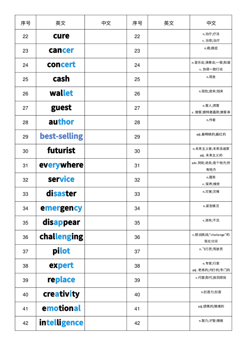 2025秋人教版八年级上册英语U7中英互译小纸条单词默写_初中英语新版_最新人教版英语八年级上册_新版_初中英语8上新更新第三套可选择_10单词默写+字帖_单词表