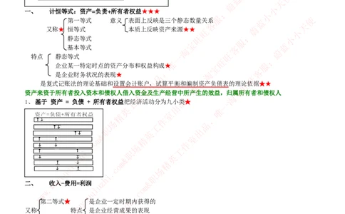 财务会计类之会计学知识考点讲义归纳总结_2025春招题库汇总_十大行测题库_2023年十大热门题库更新中_03、赛码汇总_2024腾讯7月更新_赠送历年腾讯笔试
