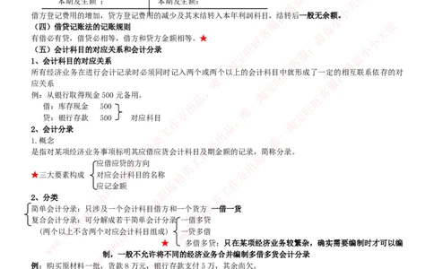 财务会计类之会计学知识考点讲义归纳总结_2025春招题库汇总_十大行测题库_2023年十大热门题库更新中_03、赛码汇总_2024腾讯7月更新_赠送历年腾讯笔试