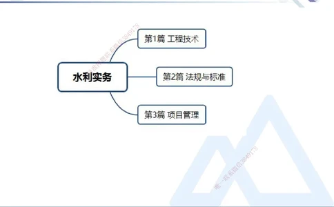 01.2025张芬-核心考点精析-水利实务1_2026年一级建造师_2026年一建水利_2025年一建水利SVIP_02-基础精讲✿高端面授✿深度强化_14-水利《恒考点精析课》张芬HX_讲义