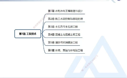 01.2025张芬-核心考点精析-水利实务1_2026年一级建造师_2026年一建水利_2025年一建水利SVIP_02-基础精讲✿高端面授✿深度强化_14-水利《恒考点精析课》张芬HX_讲义