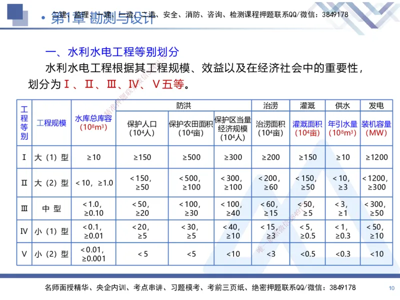 01.2025张芬-核心考点精析-水利实务1_2026年一级建造师_2026年一建水利_2025年一建水利SVIP_02-基础精讲✿高端面授✿深度强化_14-水利《恒考点精析课》张芬HX_讲义