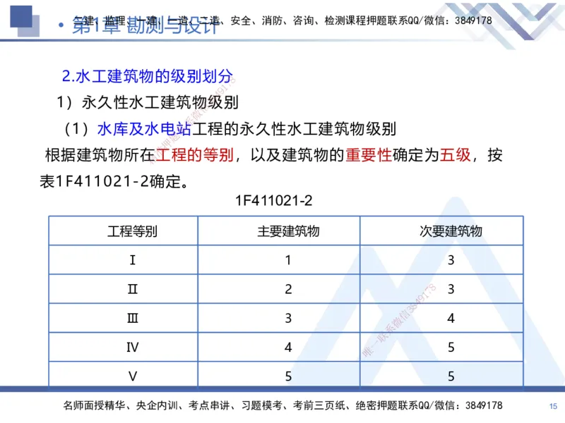 01.2025张芬-核心考点精析-水利实务1_2026年一级建造师_2026年一建水利_2025年一建水利SVIP_02-基础精讲✿高端面授✿深度强化_14-水利《恒考点精析课》张芬HX_讲义