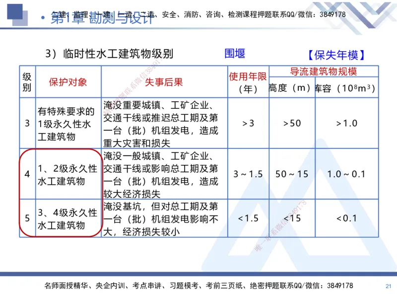 01.2025张芬-核心考点精析-水利实务1_2026年一级建造师_2026年一建水利_2025年一建水利SVIP_02-基础精讲✿高端面授✿深度强化_14-水利《恒考点精析课》张芬HX_讲义