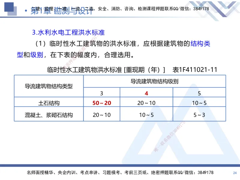 01.2025张芬-核心考点精析-水利实务1_2026年一级建造师_2026年一建水利_2025年一建水利SVIP_02-基础精讲✿高端面授✿深度强化_14-水利《恒考点精析课》张芬HX_讲义