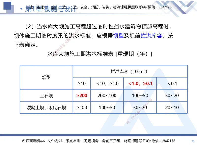 01.2025张芬-核心考点精析-水利实务1_2026年一级建造师_2026年一建水利_2025年一建水利SVIP_02-基础精讲✿高端面授✿深度强化_14-水利《恒考点精析课》张芬HX_讲义