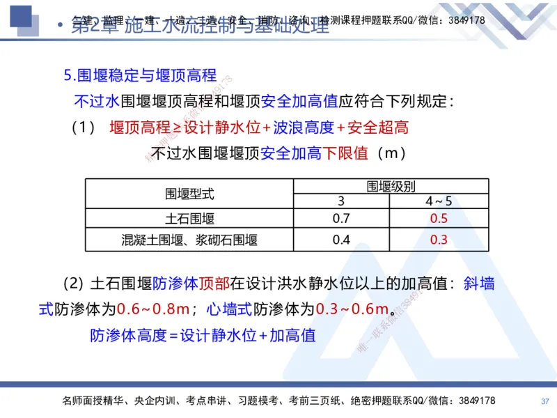 01.2025张芬-核心考点精析-水利实务1_2026年一级建造师_2026年一建水利_2025年一建水利SVIP_02-基础精讲✿高端面授✿深度强化_14-水利《恒考点精析课》张芬HX_讲义