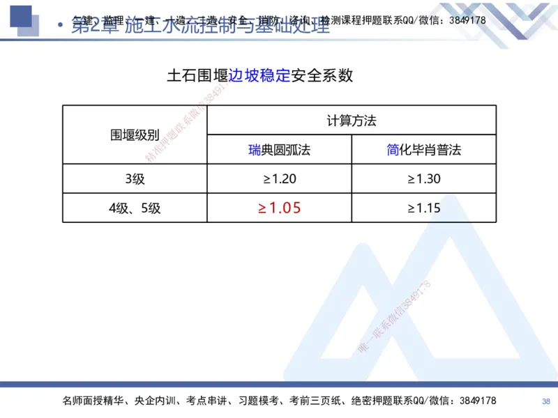01.2025张芬-核心考点精析-水利实务1_2026年一级建造师_2026年一建水利_2025年一建水利SVIP_02-基础精讲✿高端面授✿深度强化_14-水利《恒考点精析课》张芬HX_讲义