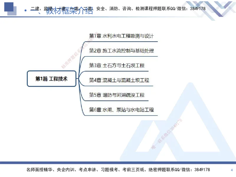 01.2025张芬-核心考点精析-水利实务1_2026年一级建造师_2026年一建水利_2025年一建水利SVIP_02-基础精讲✿高端面授✿深度强化_14-水利《恒考点精析课》张芬HX_讲义