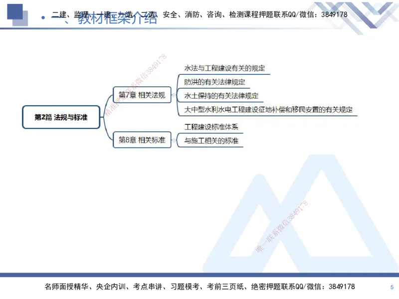 01.2025张芬-核心考点精析-水利实务1_2026年一级建造师_2026年一建水利_2025年一建水利SVIP_02-基础精讲✿高端面授✿深度强化_14-水利《恒考点精析课》张芬HX_讲义