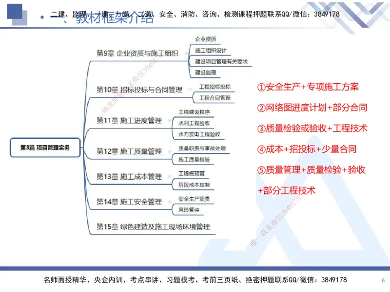 01.2025张芬-核心考点精析-水利实务1_2026年一级建造师_2026年一建水利_2025年一建水利SVIP_02-基础精讲✿高端面授✿深度强化_14-水利《恒考点精析课》张芬HX_讲义