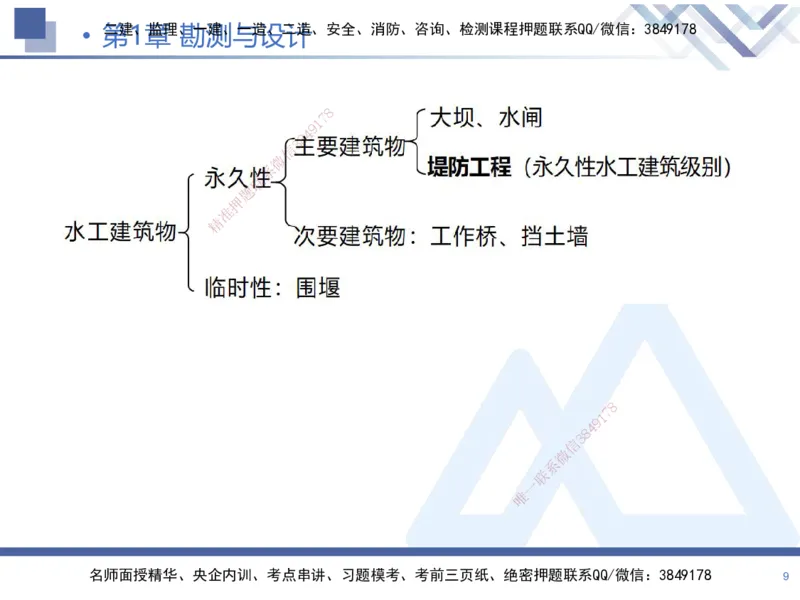 01.2025张芬-核心考点精析-水利实务1_2026年一级建造师_2026年一建水利_2025年一建水利SVIP_02-基础精讲✿高端面授✿深度强化_14-水利《恒考点精析课》张芬HX_讲义