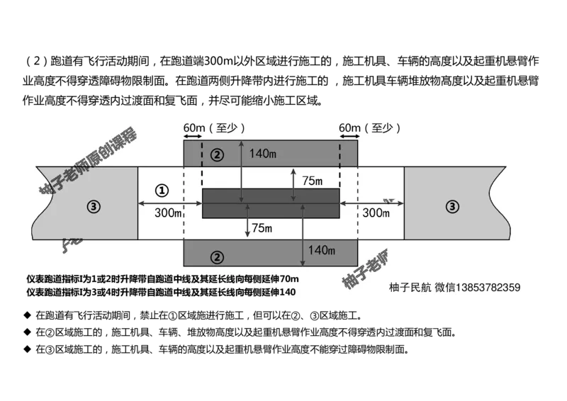 058（施工安全管理，内含不停航施工，必听）-黑白_2026年一级建造师_2026年一建民航_2025年一建民航SVIP_02-基础精讲✿高端面授✿深度强化_05-民航《教材精讲班》柚子SMR推荐