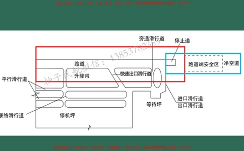 005（飞行区的组成及功能3、航站区的组成及功能）_2026年一级建造师_2026年一建民航_2025年一建民航SVIP_02-基础精讲✿高端面授✿深度强化_05-民航《教材精讲班》柚子SMR推荐