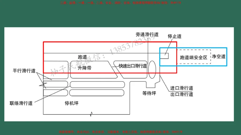 005（飞行区的组成及功能3、航站区的组成及功能）_2026年一级建造师_2026年一建民航_2025年一建民航SVIP_02-基础精讲✿高端面授✿深度强化_05-民航《教材精讲班》柚子SMR推荐