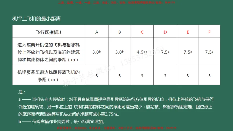 005（飞行区的组成及功能3、航站区的组成及功能）_2026年一级建造师_2026年一建民航_2025年一建民航SVIP_02-基础精讲✿高端面授✿深度强化_05-民航《教材精讲班》柚子SMR推荐