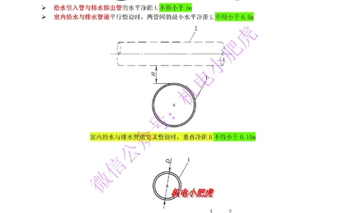 01-小肥虎-实操看图-水（预习版）_2026年一级建造师_2026年一建机电_2025年一建机电SVIP_02-基础精讲✿高端面授✿深度强化_11-机电《教材精讲班》小肥虎SMR_实操看图班
