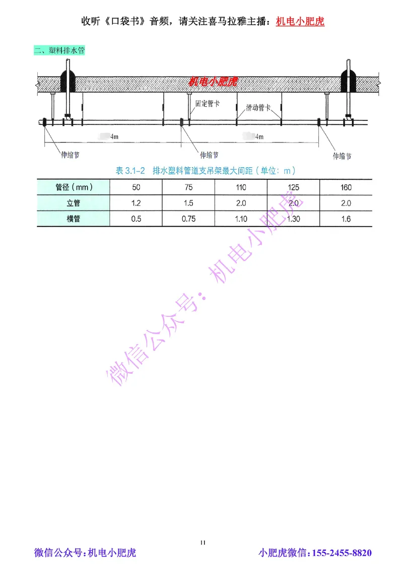 01-小肥虎-实操看图-水（预习版）_2026年一级建造师_2026年一建机电_2025年一建机电SVIP_02-基础精讲✿高端面授✿深度强化_11-机电《教材精讲班》小肥虎SMR_实操看图班