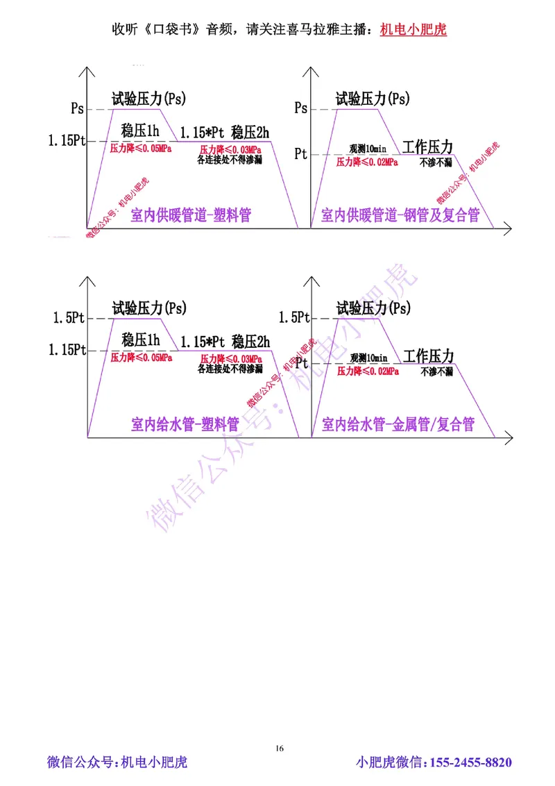 01-小肥虎-实操看图-水（预习版）_2026年一级建造师_2026年一建机电_2025年一建机电SVIP_02-基础精讲✿高端面授✿深度强化_11-机电《教材精讲班》小肥虎SMR_实操看图班