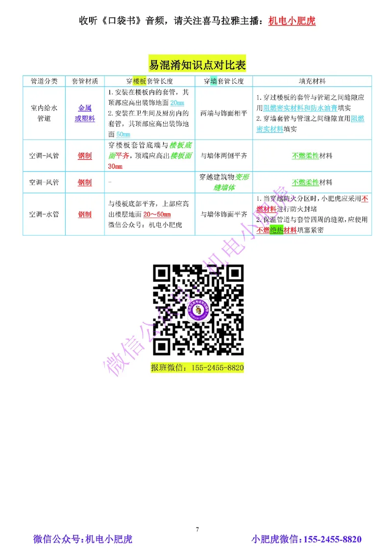 01-小肥虎-实操看图-水（预习版）_2026年一级建造师_2026年一建机电_2025年一建机电SVIP_02-基础精讲✿高端面授✿深度强化_11-机电《教材精讲班》小肥虎SMR_实操看图班