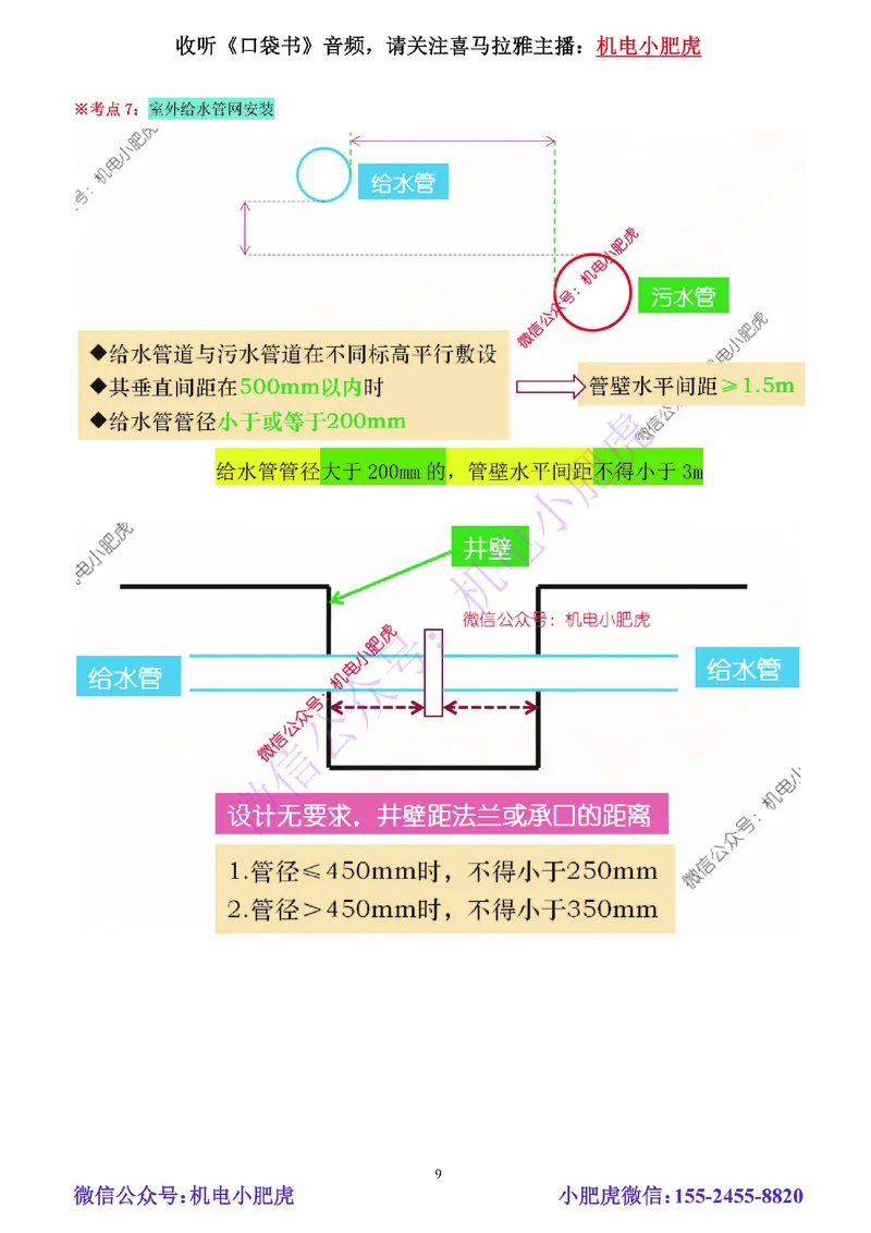 01-小肥虎-实操看图-水（预习版）_2026年一级建造师_2026年一建机电_2025年一建机电SVIP_02-基础精讲✿高端面授✿深度强化_11-机电《教材精讲班》小肥虎SMR_实操看图班
