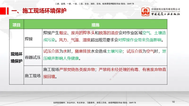 07.11一建《机电》60天逆袭突破全攻略_2026年一级建造师_2026年一建机电_2025年一建机电SVIP_02-基础精讲✿高端面授✿深度强化_02-机电《前期全套课》名师JGS_讲义
