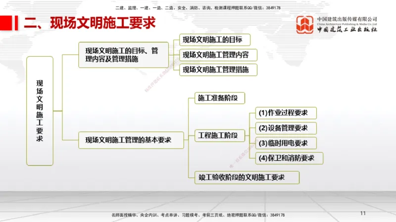 07.11一建《机电》60天逆袭突破全攻略_2026年一级建造师_2026年一建机电_2025年一建机电SVIP_02-基础精讲✿高端面授✿深度强化_02-机电《前期全套课》名师JGS_讲义