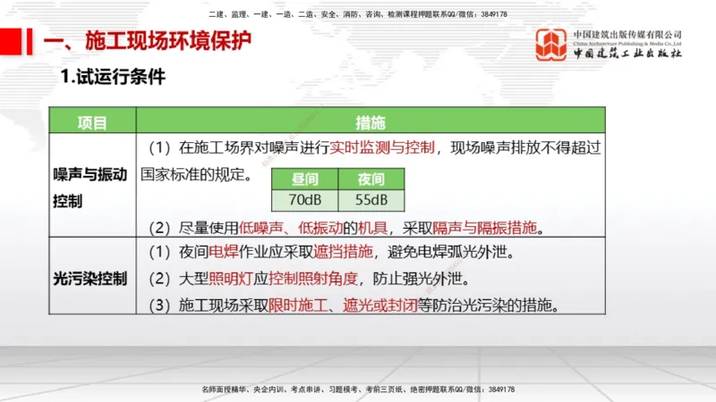 07.11一建《机电》60天逆袭突破全攻略_2026年一级建造师_2026年一建机电_2025年一建机电SVIP_02-基础精讲✿高端面授✿深度强化_02-机电《前期全套课》名师JGS_讲义